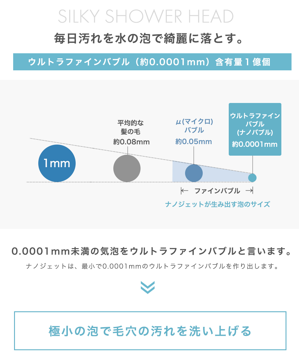 ウルトラファインバブル ナノジェット – オーガニックホールディングス